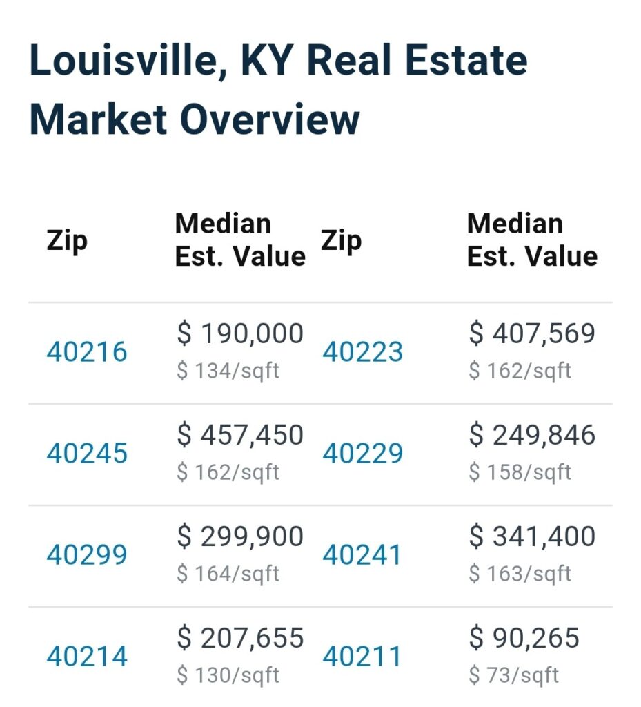 november 2023 housing market status